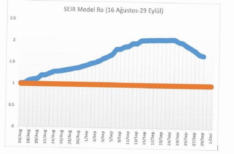 Korona virüs bulaştırıcılık sayısı düşüyor: “R0 Değeri 1.45...” 1 korona virus bulastiricilik sayisi dusuyor r0 degeri 145 OOkUZNr7